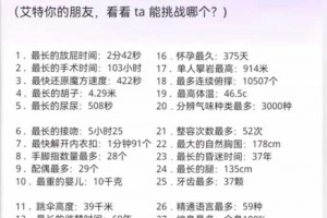 炸裂的吉尼斯记录：吐水近6分钟，砍头后眨眼11次，半天被绿919次