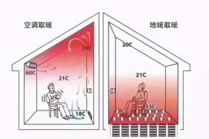 安装地暖的优点和缺点，为什么选择地暖？