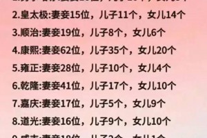 大清12位帝王，妻妾子女人数一览表，看完涨知识了。