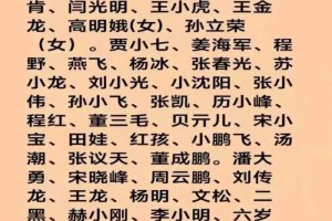 终于有人把赵本山徒弟排名顺序，整理出来了，你认识几个？