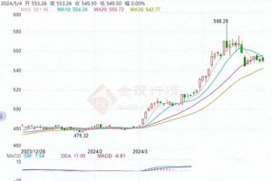 该不该买金？今日金价暴跌！国内金价！5月5日最新黄金价格！