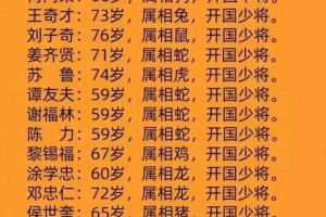 1976年逝世的开国元勋，有人整理出来了，看完大涨知识！