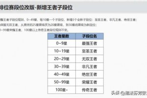 新赛季段位继承大改！荣耀以下全部变钻石？T4打野一夜之间秒变T0